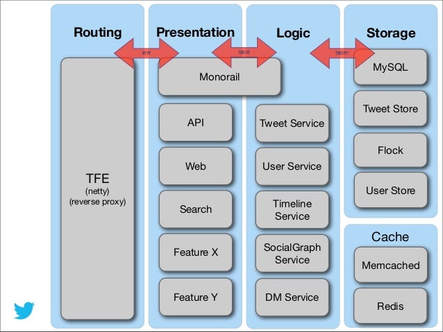 http stack http stack